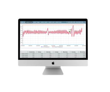 CO2 monitoring